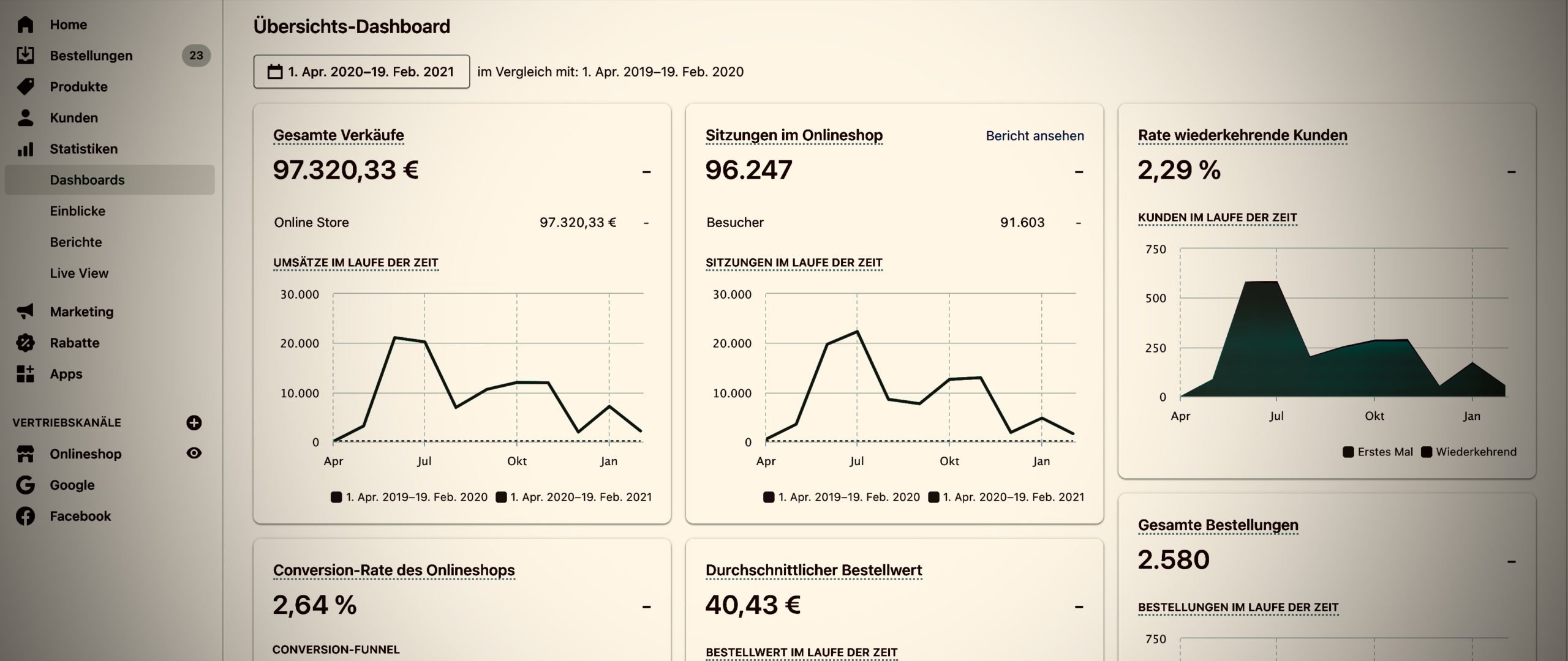 e commerce umsatz 2015 e commerce umsatz 2015